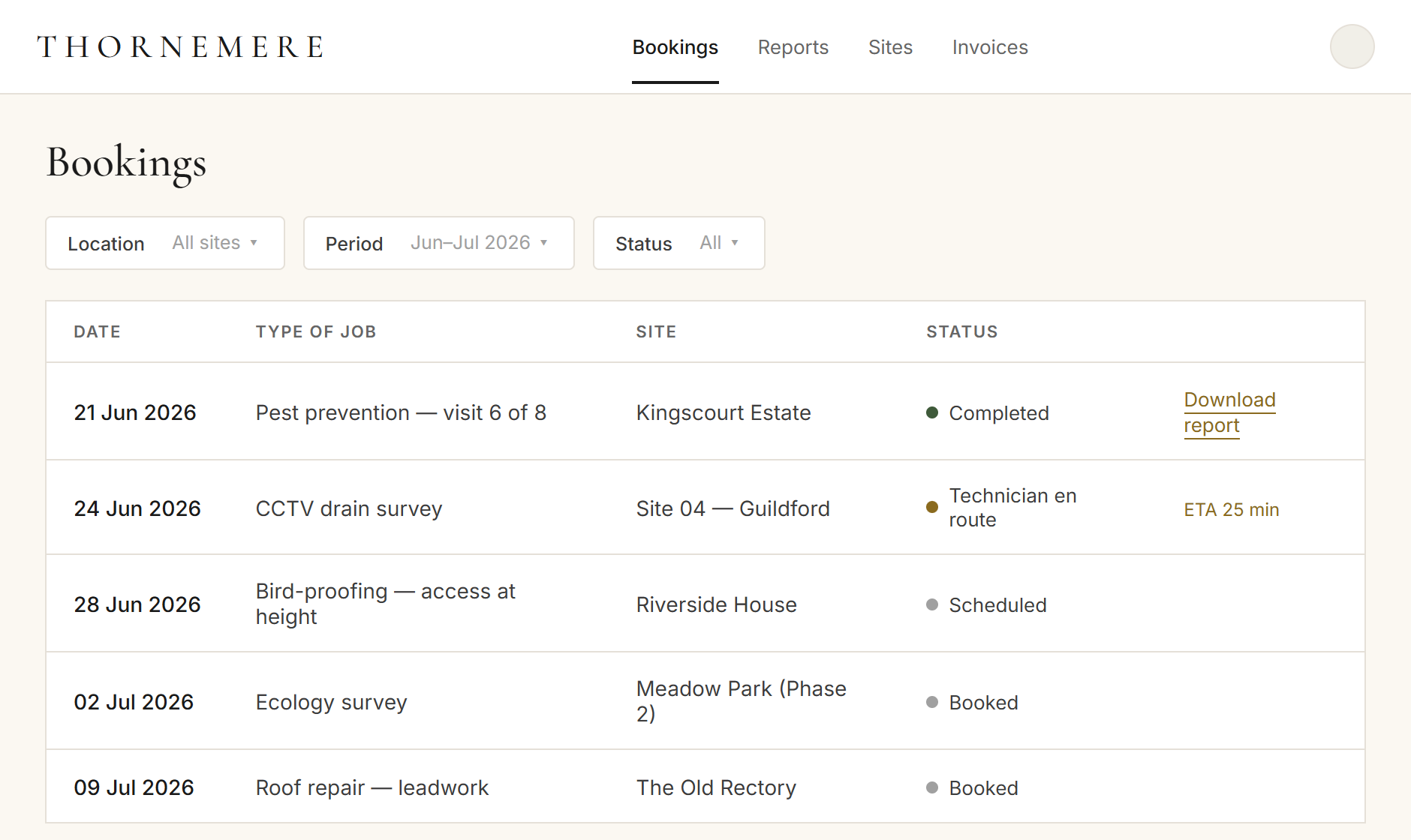 The Thornemere client portal — track every job and booking across all your sites, with downloadable visit reports